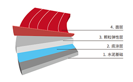 透气型塑胶跑道