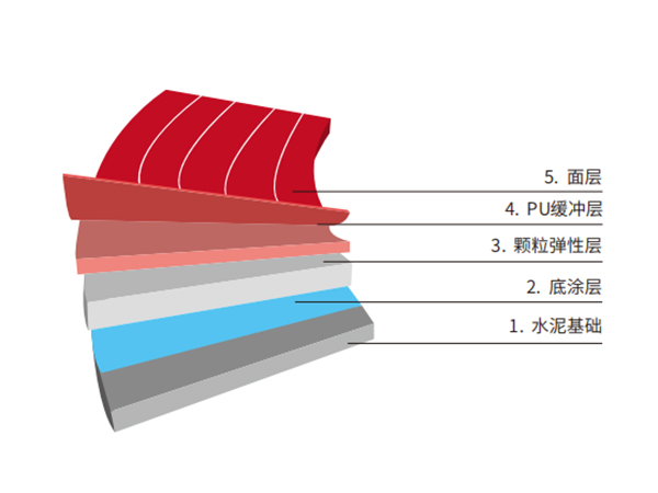 复合型塑胶跑道
