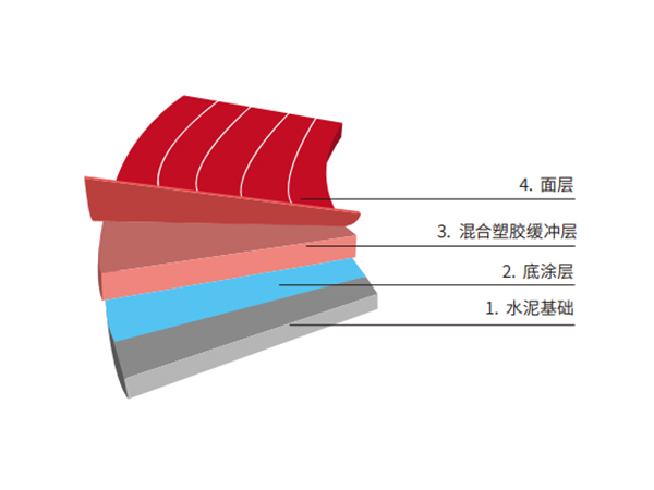 混合型塑胶跑道
