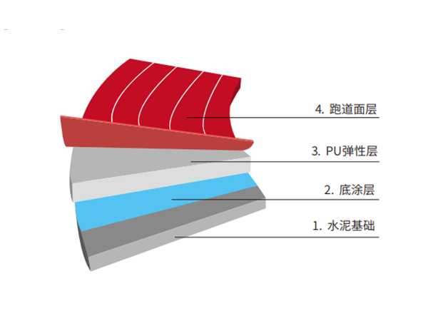 全塑型自结纹塑胶跑道