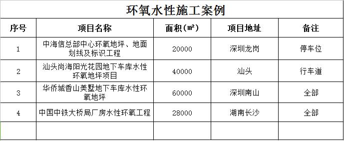 水性环氧地坪漆